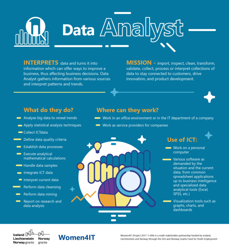 Introducing Women4IT Digital Job profiles: Data Analyst - Women4IT