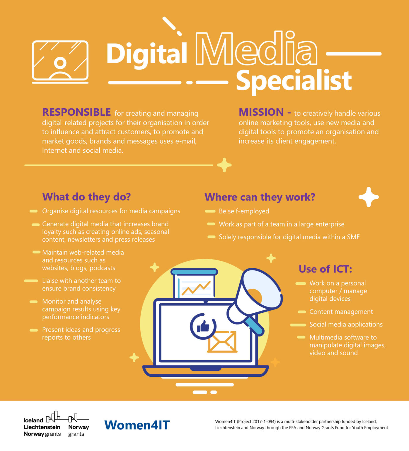 Women4IT Digital Job profiles: Digital Media Specialist - Women4IT