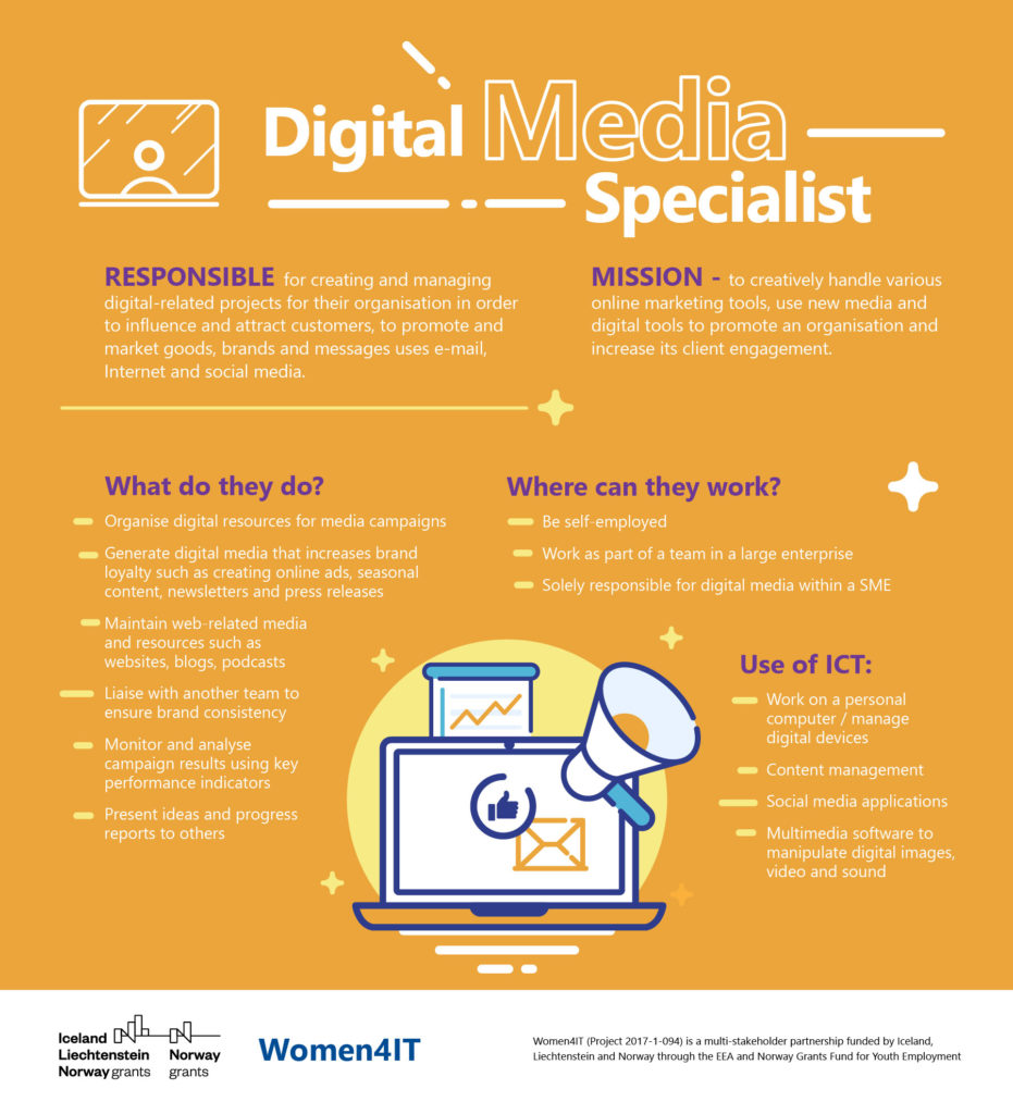 Digital Media Specialist task description