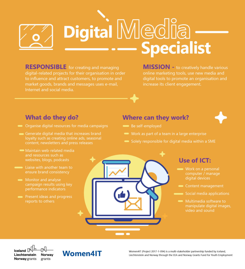 Women4IT Digital Job Profiles Digital Media Specialist Women4IT