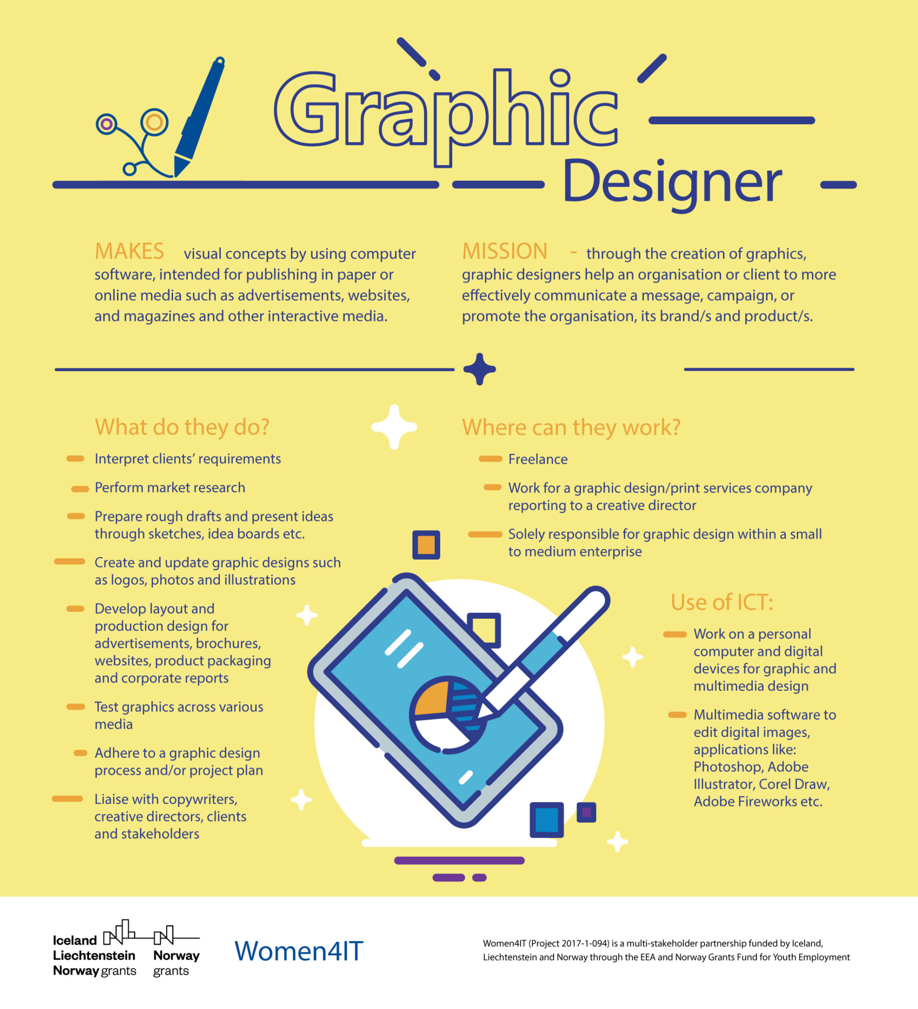 Women4IT Digital Job profiles: Graphic Designer - Women4IT