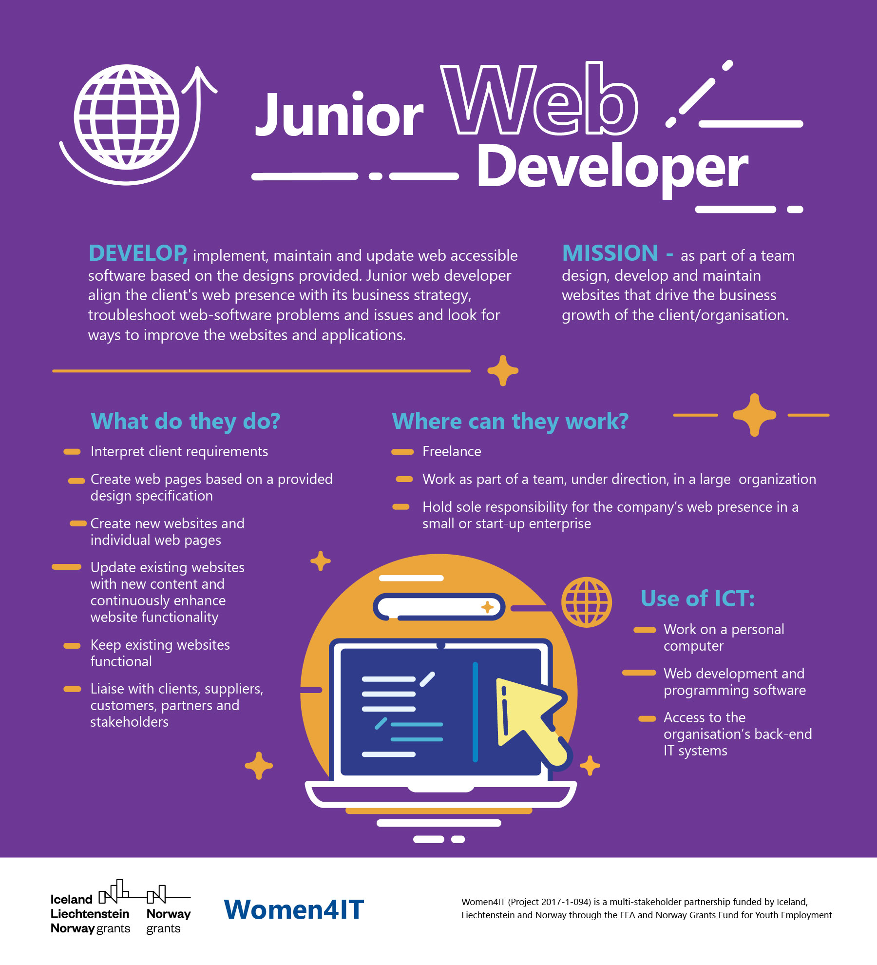 Women4IT Digital Job profiles: Junior Web Developer - Women4IT