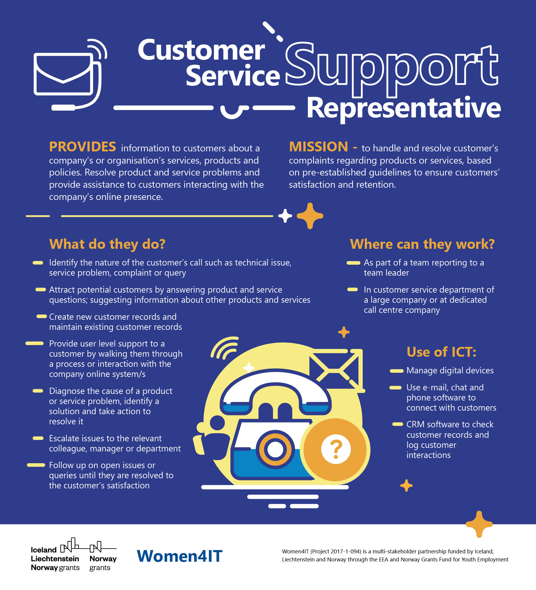 Customer Complaints Department   CustomerService Infographic 01.2020 